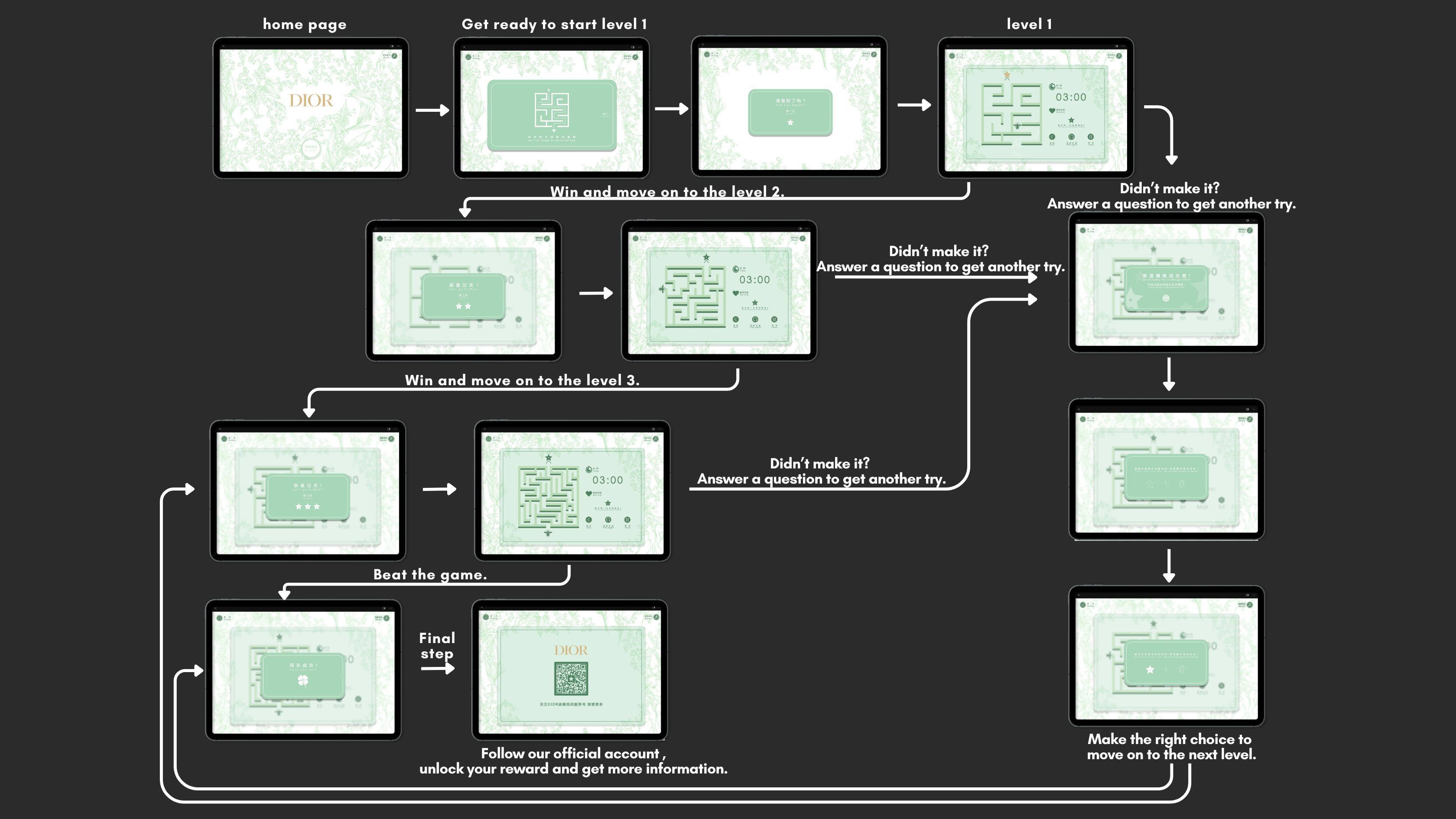DIOR MAZE, full game flow diagram